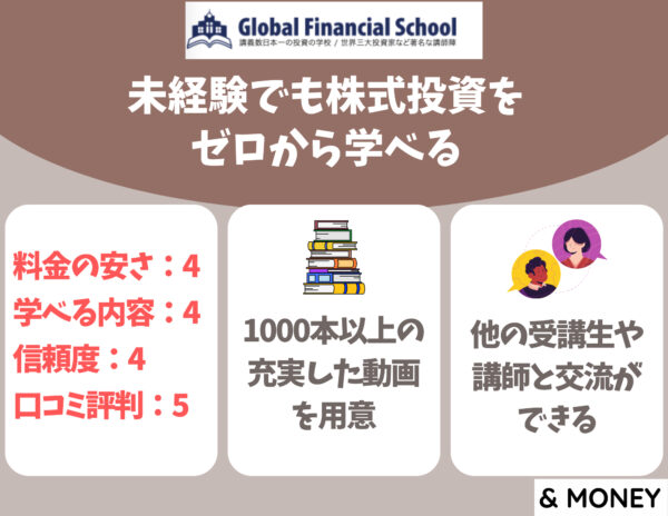 おすすめ投資スクール1.グローバルファイナンシャルスクール（GFS）