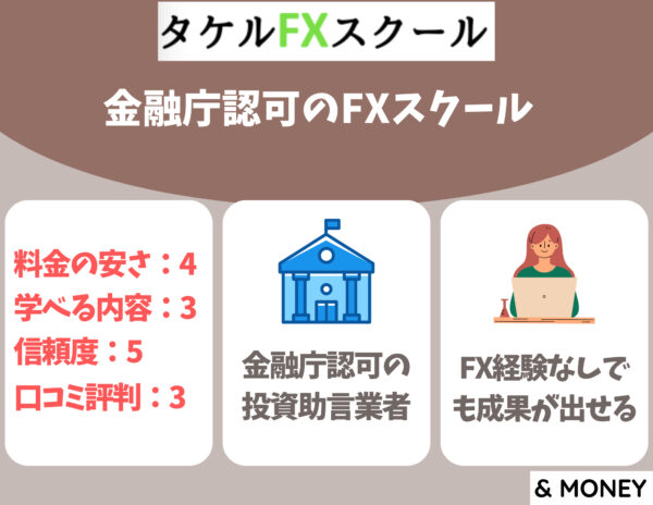 おすすめ投資スクール3.タケルFXスクール