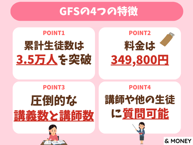GFS（グローバルファイナンシャルスクール）の4つの特徴