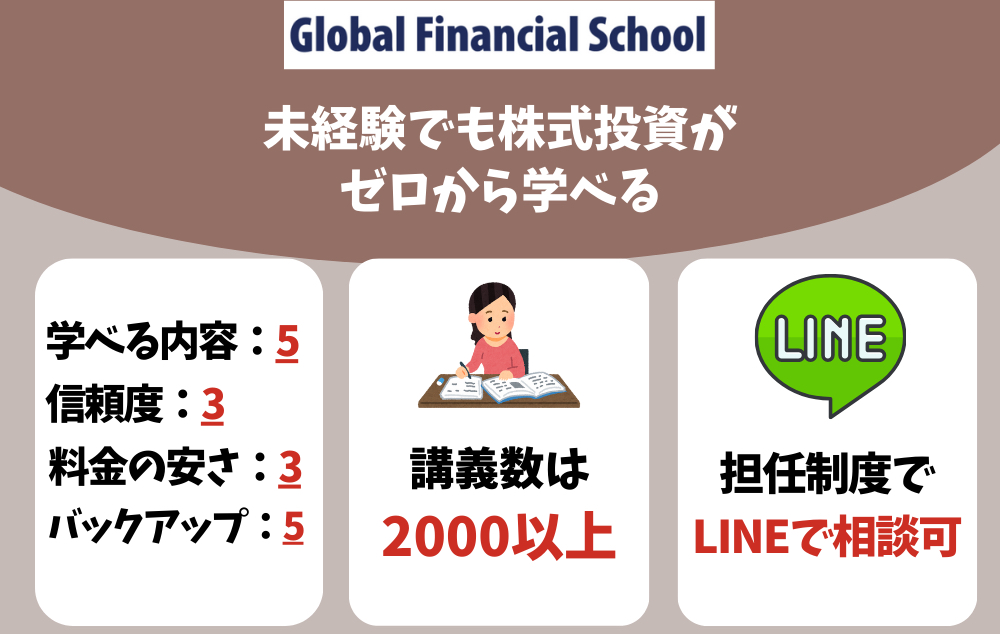 おすすめ投資スクール第2位：GFS（グローバルファイナンシャルスクール）